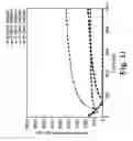 Fig. 12 - Membrane system for blood coagulation testing