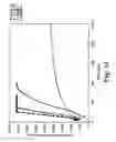 Fig. 13 - Membrane system for blood coagulation testing