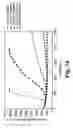 Fig. 17 - Membrane system for blood coagulation testing