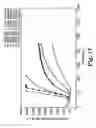 Fig. 18 - Membrane system for blood coagulation testing