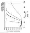 Fig. 19 - Membrane system for blood coagulation testing
