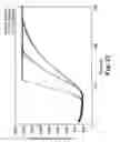 Fig. 22 - Membrane system for blood coagulation testing
