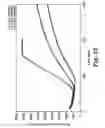 Fig. 23 - Membrane system for blood coagulation testing
