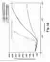 Fig. 24 - Membrane system for blood coagulation testing