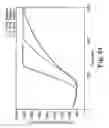 Fig. 25 - Membrane system for blood coagulation testing
