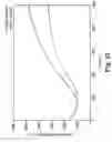 Fig. 28 - Membrane system for blood coagulation testing