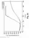 Fig. 29 - Membrane system for blood coagulation testing