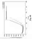 Fig. 31 - Membrane system for blood coagulation testing