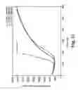Fig. 32 - Membrane system for blood coagulation testing
