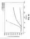 Fig. 33 - Membrane system for blood coagulation testing