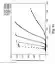 Fig. 35 - Membrane system for blood coagulation testing