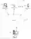 Fig. 02 - Shortcut for establishing a communication channel with a remote device over a network