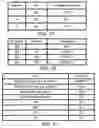 Fig. 06 - System and method for implementing a lottery game having enhanced winnings with predefined threshold