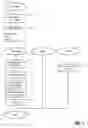 Fig. 08 - Closed-loop system for providing additional event participation to electronic video game customers