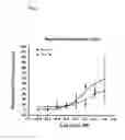Fig. 02 - MODULATION OF NEUORGENESIS BY HDac INHIBITION