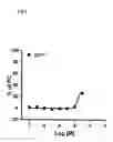 Fig. 07 - MODULATION OF NEUORGENESIS BY HDac INHIBITION