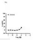 Fig. 08 - MODULATION OF NEUORGENESIS BY HDac INHIBITION