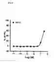 Fig. 09 - MODULATION OF NEUORGENESIS BY HDac INHIBITION