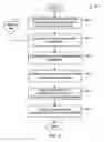 Fig. 05 - Embedding controllers and devices with data to facilitate up-to-date control and configuration information