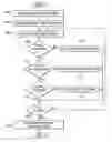 Fig. 01 - Method for tagging and tracking non-hypertext markup language based e-mail