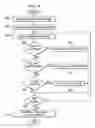 Fig. 06 - Method for tagging and tracking non-hypertext markup language based e-mail