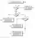 Fig. 01 - Instruction-assisted cache management for efficient use of cache and memory