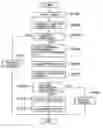 Fig. 01 - Navigation system, license management device, license management system, license acquiring method and license acquiring program