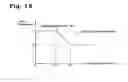 Fig. 09 - Drive control apparatus for forklift