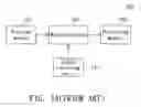 Fig. 02 - Wireless projector and method of scanning signal receiving units thereof