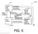 Fig. 06 - ARRANGEMENT FOR MAPPING COLORS BETWEEN IMAGING SYSTEMS AND METHOD THEREFOR