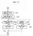 Fig. 16 - Examination apparatus