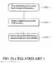Fig. 03 - Method and apparatus for data transmission in a wireless communication system