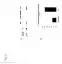 Fig. 13 - p18 in stem cell manipulations