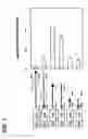 Fig. 02 - Regulation of expression of high-affinity immunoglobulin E (IgE) receptor β-chain