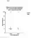 Fig. 07 - Method for selecting and producing vaccine components and vaccines based thereon