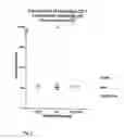Fig. 08 - Method for selecting and producing vaccine components and vaccines based thereon
