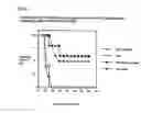 Fig. 10 - Method for selecting and producing vaccine components and vaccines based thereon