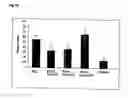 Fig. 15 - Method for selecting and producing vaccine components and vaccines based thereon