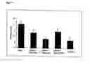 Fig. 16 - Method for selecting and producing vaccine components and vaccines based thereon