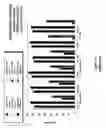 Fig. 07 - Drosophila cell lines producing recombinant secretable filovirus surface glycoproteins lacking the membrane spanning domain