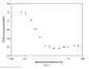 Fig. 05 - Stabilized antimicrobial compositions and related methods of preparation