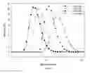 Fig. 06 - Stabilized antimicrobial compositions and related methods of preparation