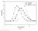 Fig. 07 - Stabilized antimicrobial compositions and related methods of preparation