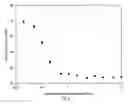 Fig. 08 - Stabilized antimicrobial compositions and related methods of preparation