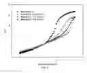 Fig. 09 - Stabilized antimicrobial compositions and related methods of preparation