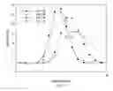 Fig. 11 - Stabilized antimicrobial compositions and related methods of preparation