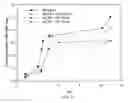 Fig. 12 - Stabilized antimicrobial compositions and related methods of preparation