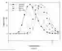 Fig. 13 - Stabilized antimicrobial compositions and related methods of preparation