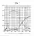 Fig. 02 - High infrared reflection coatings and associated technologies