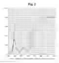 Fig. 03 - High infrared reflection coatings and associated technologies